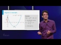 Understanding Polynomial Functions and Their Forms