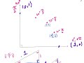 Trigonometric Functions and Unit Circle