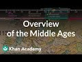 Exploring the Key Events of the Middle Ages