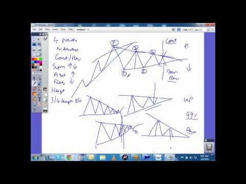 Vishal Malkan Abct Strategy 01 Courses 11 2021
