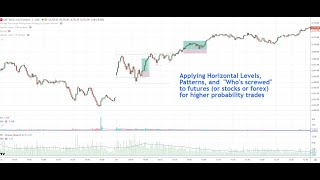 Applying Horizontal Levels, Patterns, and "Who's screwed" For Higher Probability Trades (ES futures)