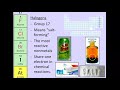 Elements and Their Properties