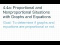 Proportional Relationships and Graphs