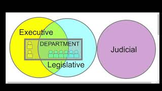 Constitutional Crisis - Federal Departments