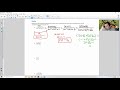 Understanding Rational Expressions and Fractions