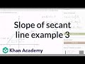 Understanding Secant Lines and Slopes