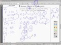 Operations and Composition of Functions