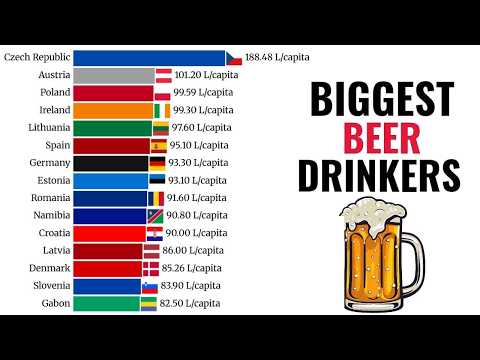 Biggest Beer Drinking Countries by Consumption | 1962–2025