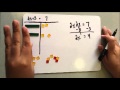 Solving Multi Step Equations with Algebra Tiles