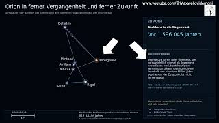 Orion in ferner Vergangenheit und ferner Zukunft | 20 Millionen Jahre