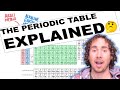 Exploring Chemical Families and Periodic Trends