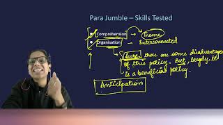 How to Approach Para Jumbles for CAT 2025 & OMETs | Master VARC | CAT 2025 Preparation