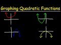 Graphing Quadratic Functions Through Transformations