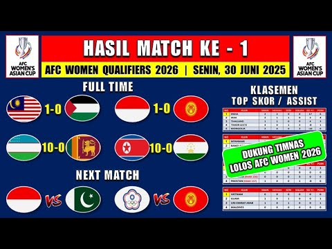 Hasil Kualifikasi Piala Asia Wanita 2025 Hari Ini - MALAYSIA vs PALESTINA - INDONESIA vs KIRGISTAN