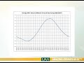 Temperature Variation and Climate Factors