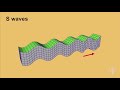 Exploring Seismic Waves and Earthquake Dynamics