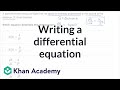 Understanding Inverse Proportionality in Motion