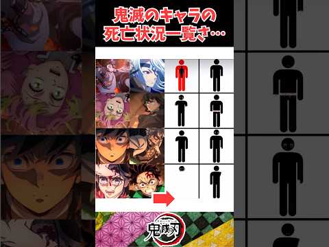 鬼滅の刃のキャラの死亡状況一覧って結構エグくね？… #鬼滅の刃 #demonslayer #反応集 #鬼滅の刃反応集 #漫画 #アニメ