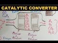 Catalytic Converters and Emissions