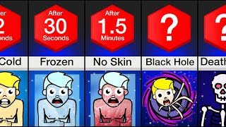 Timeline: What If You Were Thrown In Outer Space?