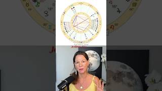 Why I’m Watching Jeffrey E’s Chart Sept 21-23  #shortsfeed #VenusRetrograde