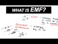 Energy Transformations and EMF Concepts