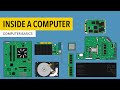 Exploring Computer Components and Their Functions