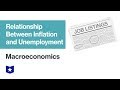 Phillips Curve and Economic Relationships