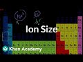 Ionization and Atomic Size Concepts
