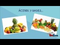 Acids and Bases Characteristics