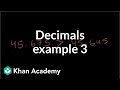 Comparing Decimals: Less Than and Greater Than Symbols