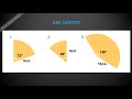 Calculating Arc Length and Sector Area