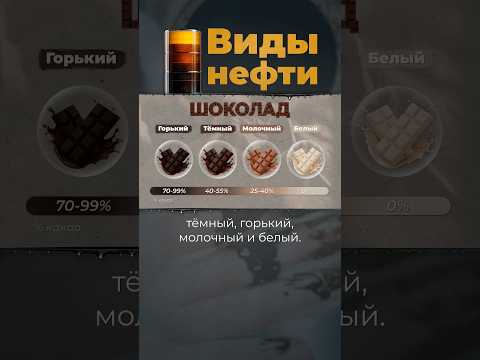 Виды нефти #нефть #цена #шоколад
