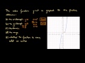 Properties of Cubic Functions