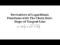 Understanding Derivatives and Tangent Lines