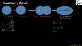 Formation of H2 Molecule