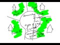 Experimental Design Concepts