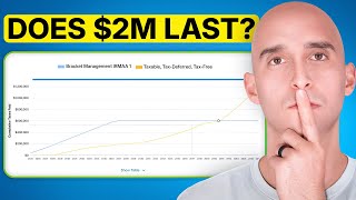 Can I Retire at 59.5 with $2M Without Running Out?