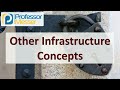 IT Systems and Management Concepts