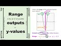 Exploring Domain and Range of Quadratic Functions