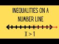 Graphing Inequalities on a Number Line