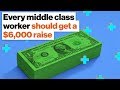 Understanding Economic Inequality and Solutions