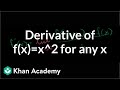 Understanding Derivatives and Tangents