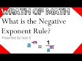 Negative Exponents and Multiplication