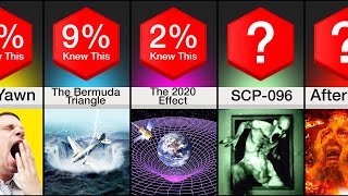 Comparison: Unexplained Mysteries That Scientists Can't Explain