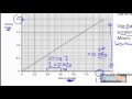 Understanding Acceleration and Graphs