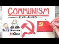 Understanding Communism