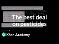 Active Ingredient Value Analysis