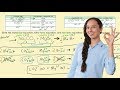 Chemical Reactions and Ionic Equations