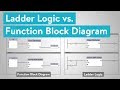 Understanding PLC Programming: Ladder Logic and Function Block Diagrams